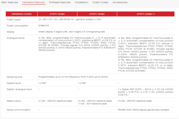ATR171-12ABC, PID controller, 72 x 72 mm, 24..230V AC/DC [2]