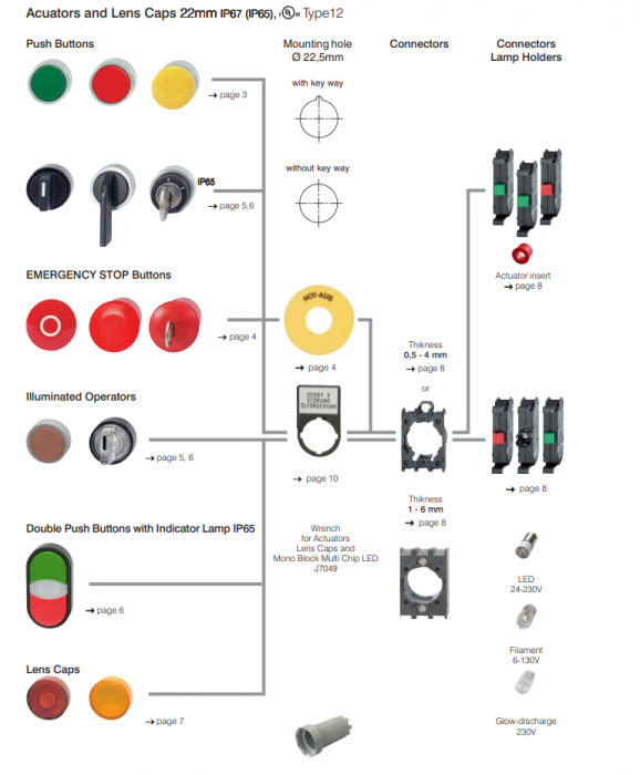 B3DT-GRE/RED, buton dual cu revenire, rosu-verde, rama neagra [2]