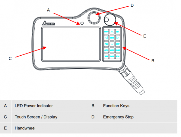 DOP-H07S46A, HMI 7" with handwheel, 15 Function keys, SD CARD, cable 10m [2]