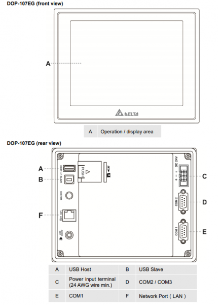 DOP-107CV, 7 "(800 * 480) 65.536 Culori TFT [2]