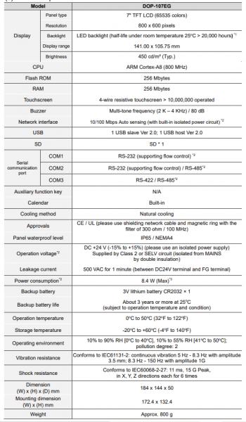 DOP-107EG, 7 "(800 * 600) 65,536 Culori TFT, port ethernet [2]