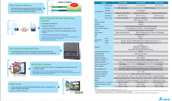 DOP-W105B, HMI 10", TFT LCD [2]