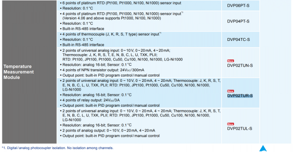 DVP02TUR-S, modul extensie pentru controlul temperaturii(intrare universala), 2 AI, 4 AO, releu 3A [2]