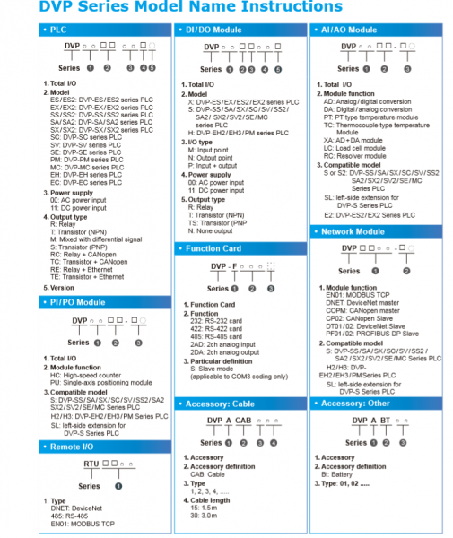 DVP04PT-S, modul extensie cu 4 intrari pentru senzori temp termorezistenta PT100 [3]