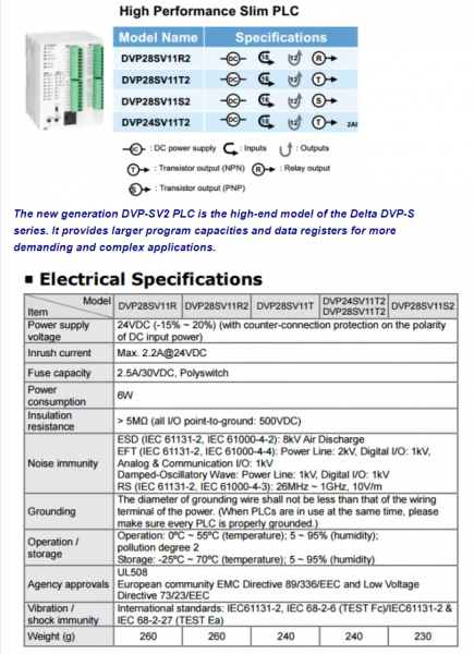 DVP28SV11S2, 16DI / 12DO,  transistor(PNP) outputs, 24 VDC [3]