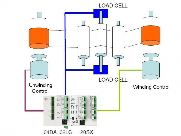 DVP202LC-SL, modul extensie pentru 2 celule de sarcina, gama de masurare: 0 - 6 mV/V [2]