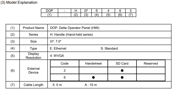 DOP-H07E465ZM, HMI 7", with handwhell & ethernet, cable 5m [3]