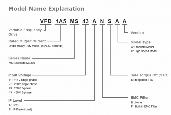 VFD4A2MS43AFSAA, VFD-MS300, 1.5 kW, 460 V,  4.2 A HD, ND 4.6 A, 3 pH, IP20, RS-485, filtru EMC [2]
