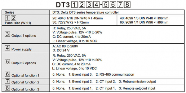 Regulator temperatura si control DT320VA, 80-260VAC, intrare universala, OUT 12 V SSR, dim 48 x 48 [2]