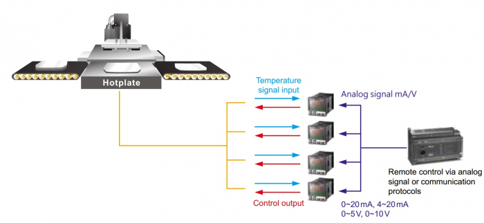 Regulator temperatura si control DT340VA-0200, 80 - 260VAC, intrare universala, OUT control 12VDC SSR, comunicatie RS-485, dim 48 x 96 [2]
