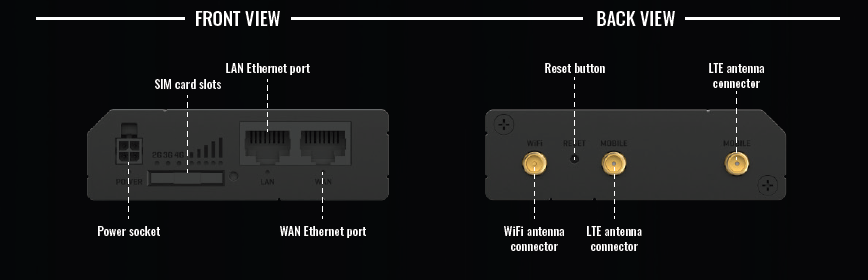 RUT241, router industrial compact 4G (LTE) echipat cu 2 porturi Ethernet, WiFi si software RutOS pentru solutii avansate de retea [3]