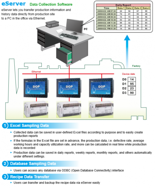 DOP-115WX, HMI 15" cu ethernet, 1024 x 768 [4]