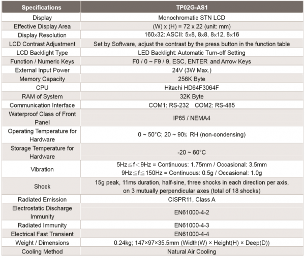 TP02G-AS1, text panel, 160 x 32, port serial COM RS-232 & RS-485 [2]