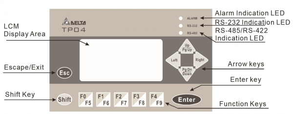 TP04G-AS2, text panel, 128 x 64, port serial COM RS-232 & RS422/RS-485 [3]