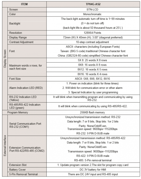 TP04G-AS2, text panel, 128 x 64, port serial COM RS-232 & RS422/RS-485 [2]