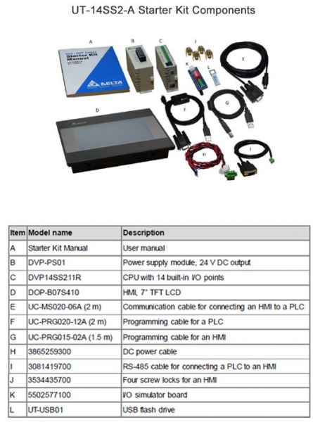 UT-14SS2-A, Delta Starter Kit, kit fara comunicatie ethernet [2]