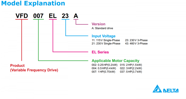 VFD022EL43A, Convertizor VFD-EL, IN 3x380 VAC, OUT 3x380 VAC, 2.2 kW, 5.5 A, control tensiune/frecventa, Functie PID, RS-485, Filtru EMI inclus [4]