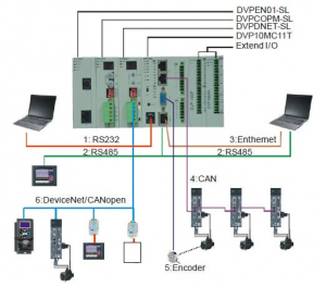 DVP10MC11T, Motion cotroller, 24 VDC CANopen, 16 axe, 8 inputs, 4 outputs [1]