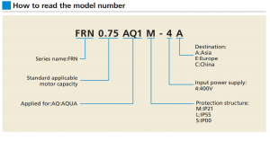FRN37AQ1M-4E Fuji Aqua, 37 kW, 75 A, Filtru EMC, DC reactor, IP 21, Control PID, Control Dinamic, Static Control [3]