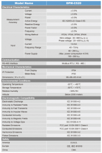 DPM-C520, basic power meter [1]