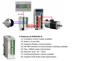 Control Proces si Vizualizare - DVP01PU-S, modul de control servo (singura axa, 200kHz)
