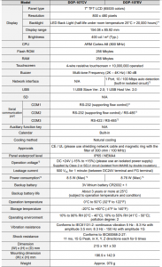 DOP-107EV, 7"(800 * 480) 65.536 Culori TFT, port ethernet [1]