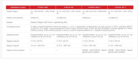 ATR124-AD, PID Controller, 3 Digit 1 AI-1DO-2 Relays, 32 x 74 mm, 12 - 24 V AC/DC [2]