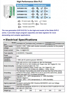 DVP28SV11T2, 16DI / 12DO, transistor (NPN) outputs, 24 VDC [2]