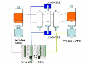 DVP202LC-SL, modul extensie pentru 2 celule de sarcina, gama de masurare: 0 - 6 mV/V [1]
