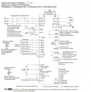 VFD022E21A, Convertizor VFD-E, IN 1x230 VAC, OUT 3x230 VAC, 2.2 kW, 11 A, control tensiune/frecventa, Functie PID, RS-485, Filtru EMI inclus [1]