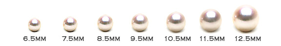 Dimensiuni perle