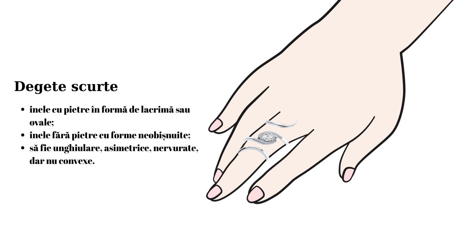 Inele pentru degete scurte