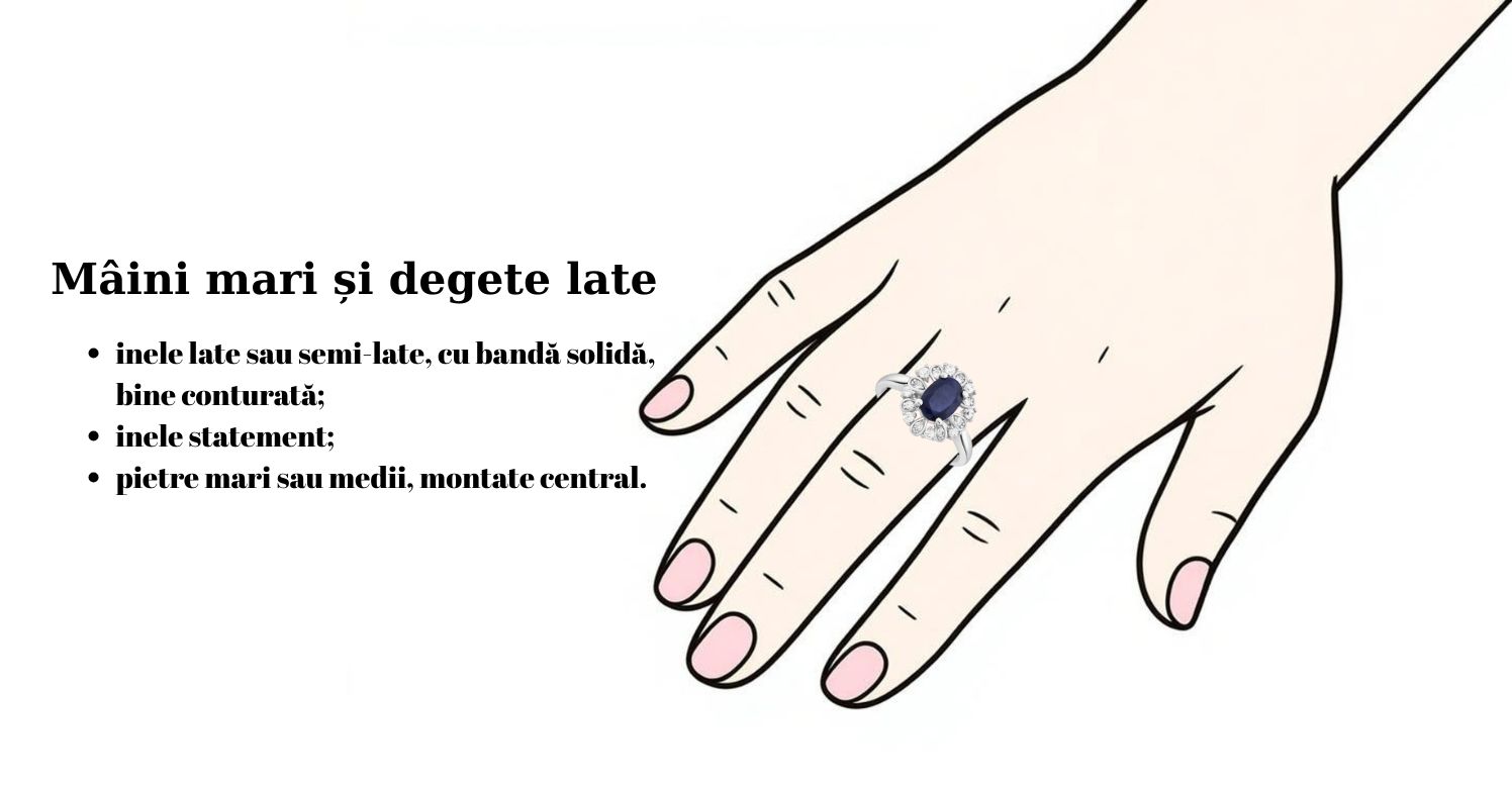 Inele pentru mâini mari și degete late