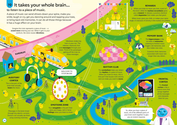 100 Things to Know About Music [2]