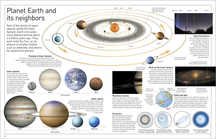 DK Eyewitness Planets [6]