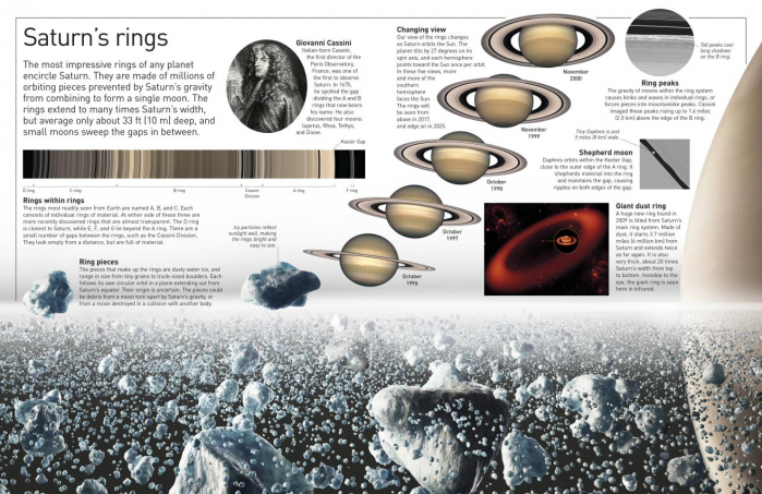 DK Eyewitness Planets [5]
