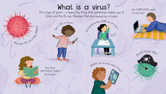 Lift-the-Flap First Questions and Answers What is a Virus? [4]