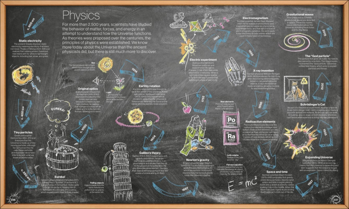 Timelines of Everything [8]