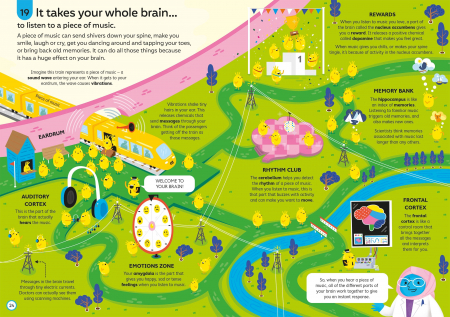 100 Things to Know About Music [1]