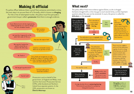 Law for Beginners [1]