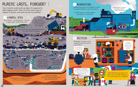 See Inside Why Plastic is a Problem [1]