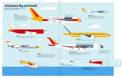 The Ultimate Book of Airplanes and Airports [1]