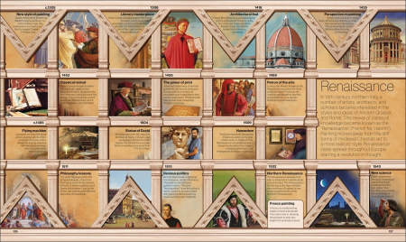 Timelines of Everything [5]