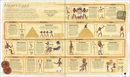 Timelines of Everything [4]