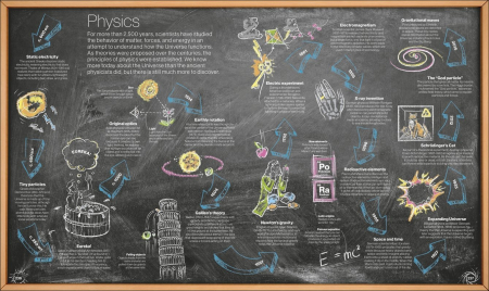 Timelines of Everything [7]