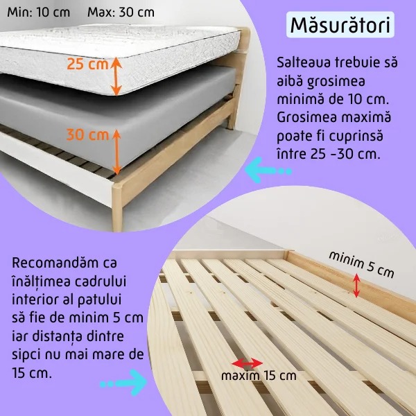 imaine cu instructiuni de masurare pentru saltea si pat
