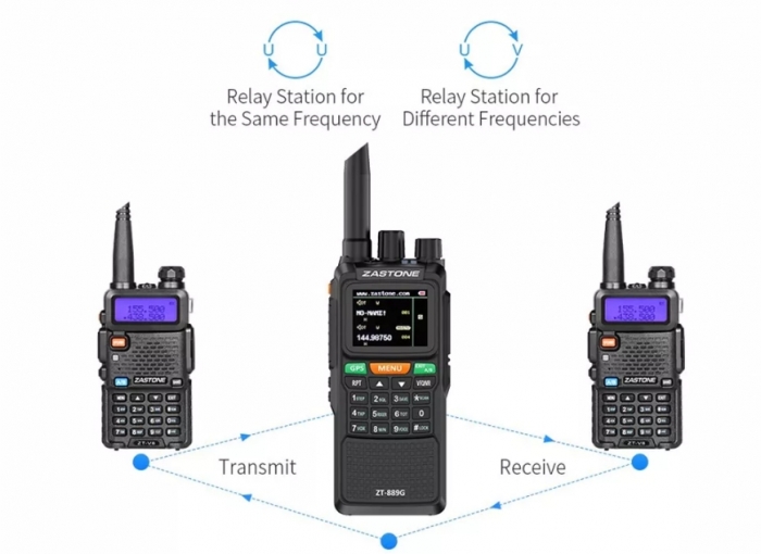 Statie Raldio emisie receptie profesionala 10W  ZT-889G duplex GPS repetor [6]