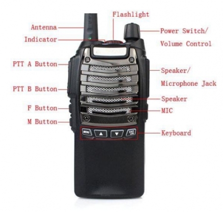 Statie Radio Walkie Talkie Baofeng UV-8D UHF 400 - 520MHz 16CH PROGRAMABILE 8W, radio UHF 65 - 108 MHz [5]