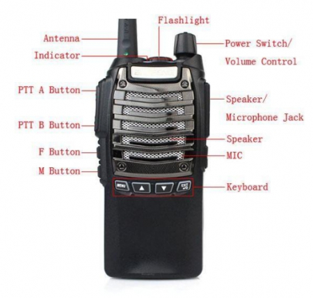 Set 2 buc statii Radio Walkie Talkie Baofeng Raldio UV-8D UHF 400 - 520MHz 16CH PROGRAMABILE 8W, radio UHF 65 - 108 MHz [3]