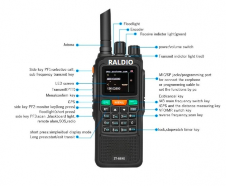 Statie Raldio emisie receptie profesionala 10W  ZT-889G duplex GPS repetor [3]